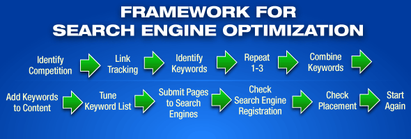 SEO Framework