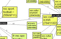 Mapping the Social Geography of Usenet News