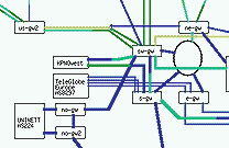 Weather map of network load for the NORDUnet network.